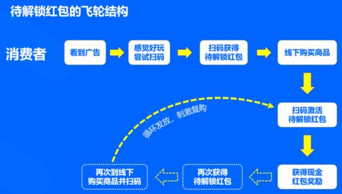 營銷數(shù)字化能力建設(shè)100 大案例之一 永豐牌酒業(yè)如何刺激動(dòng)銷