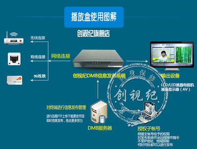 供應(yīng)多媒體信息發(fā)布系統(tǒng) 廣告播放盒 深圳廠(chǎng)家直銷(xiāo)MBOX-05_傳媒、廣電_世界工廠(chǎng)網(wǎng)中國(guó)產(chǎn)品信息庫(kù)
