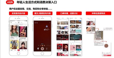 小紅書競(jìng)價(jià)廣告投放及物料審核指導(dǎo)手冊(cè)
